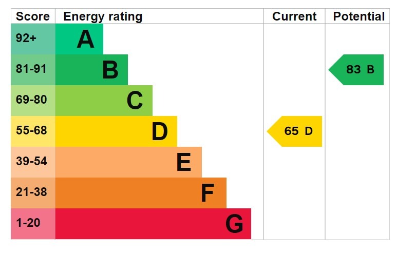 EPC for Danbury Crescent, South Ockendon, Essex, RM15 5XA