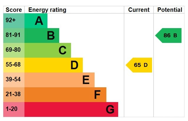 EPC for Fullarton Crescent, South Ockendon, Essex, RM15