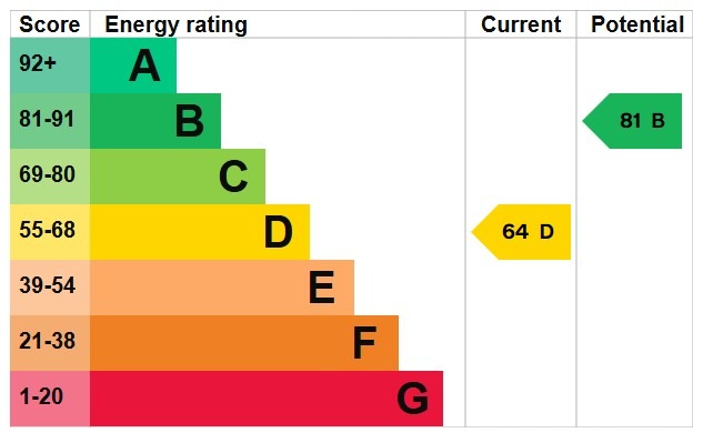 EPC for Dalroy Close, South Ockendon, Essex, RM15