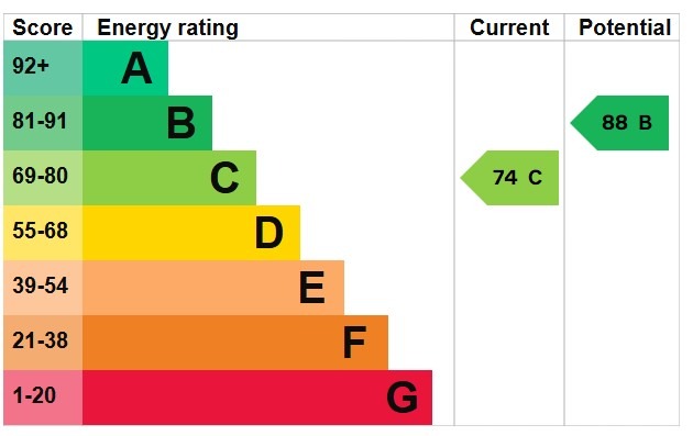 EPC for Fulbrook Lane, South Ockendon, Essex, RM15