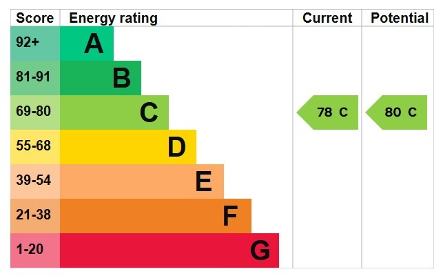 EPC for Cam Green, South Ockendon, Essex, RM15