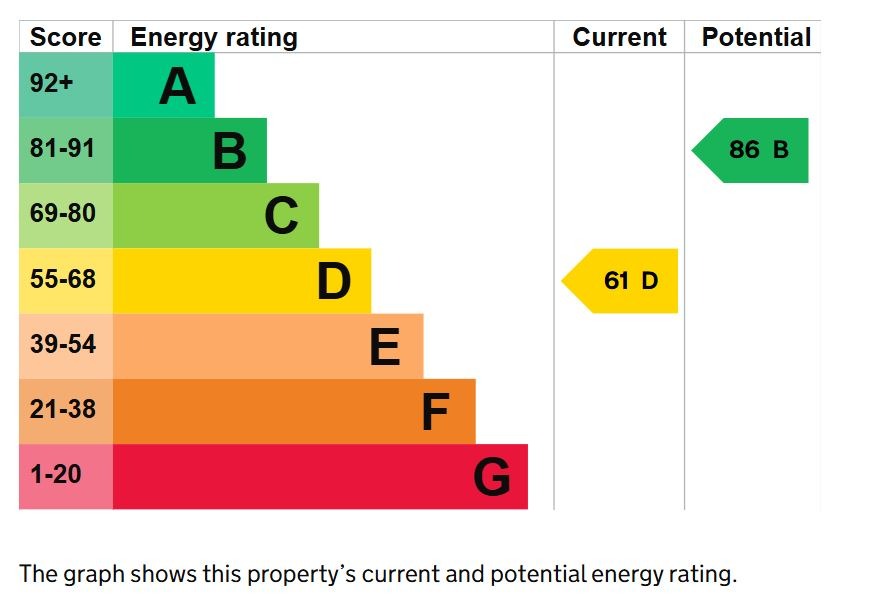 EPC for Bann Close, South Ockendon, Essex, RM15 5QT