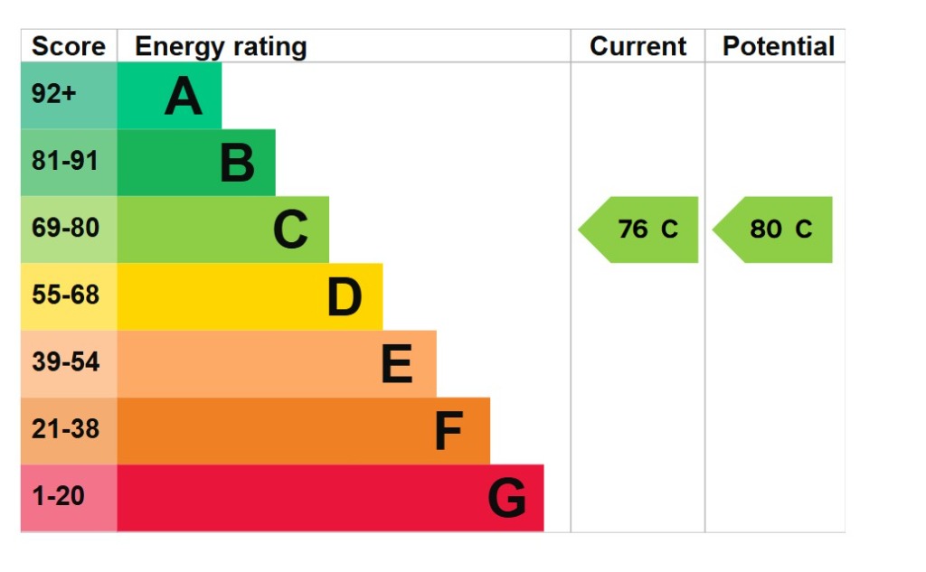 EPC for Danbury Crescent, South Ockendon, Essex, RM15