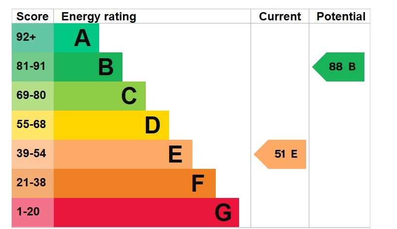 EPC for Frances Gardens, South Ockendon, Essex, RM15