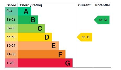 EPC for Hall Crescent, Aveley, South Ockendon, Essex, RM15 4JR
