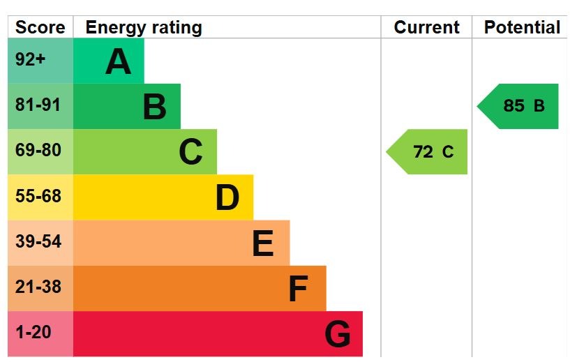 EPC for Verbena Close, South Ockendon, Essex, RM15 6ES