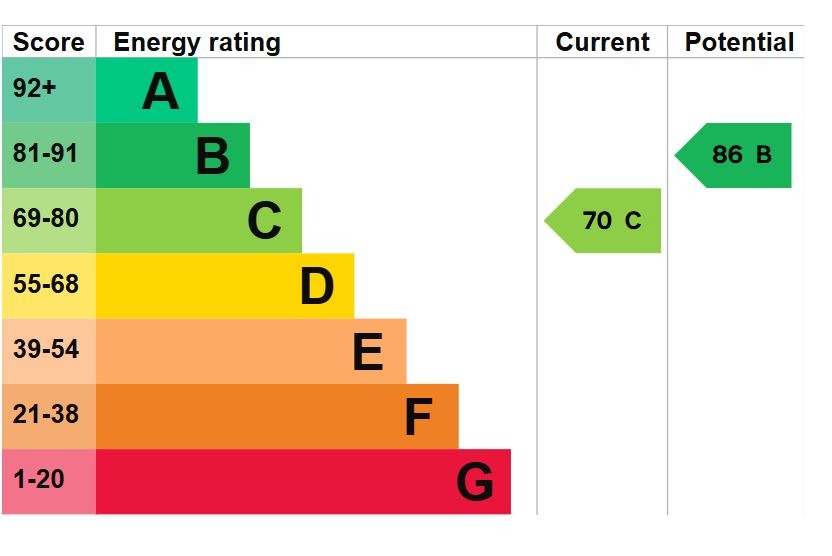 EPC for Danbury Crescent, South Ockendon, RM15 5XE