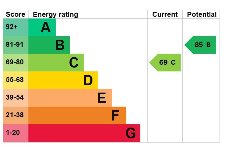 EPC for Aspen Way, South Ockendon, Essex, RM15 6TX