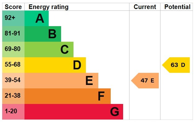 EPC for Arnold Place, Tilbury, Essex, RM18