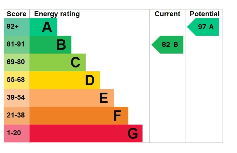 EPC for James Ward Road, Colchester, Essex, CO2