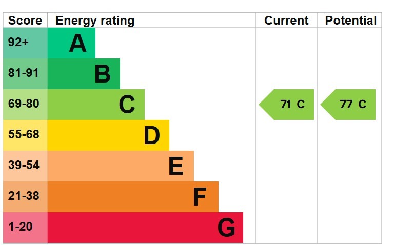 EPC for Marram Court, Grays, Essex, RM17 6UA