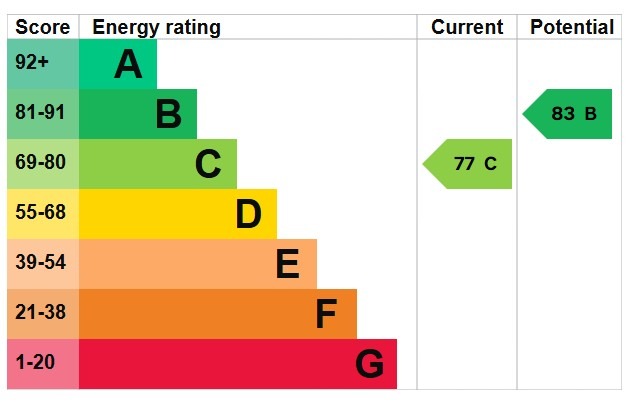 EPC for Danbury Crescent, South Ockendon, Essex, RM15