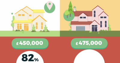 Be the first to view by using our ‘Heads Up Property Alerts’.