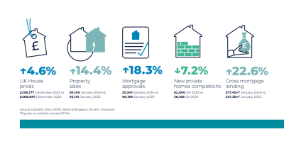 Strong Start to 2025!