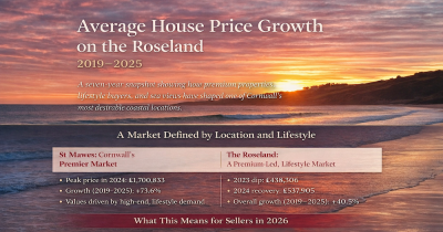 Average House Price Growth on the Roseland Peninsula (2019 to 2025)