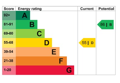 EPC Graph for Bridport Avenue, Romford