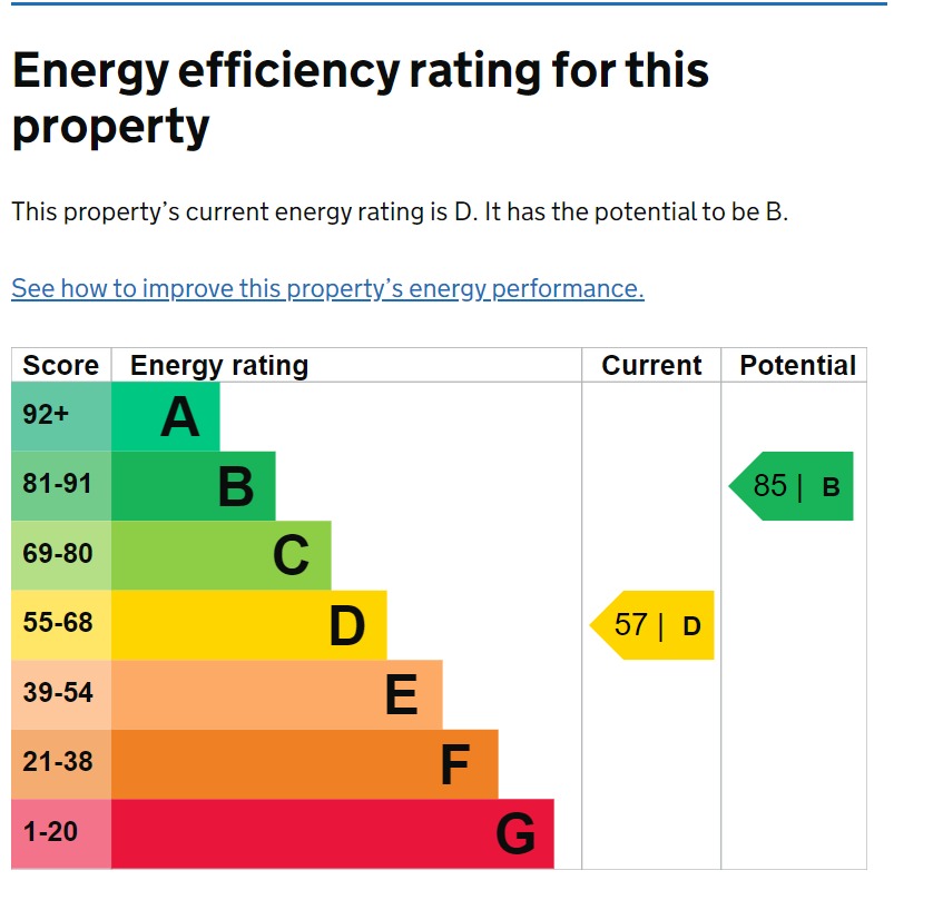 EPC Graph for Dee Way, Rise Park, Romford