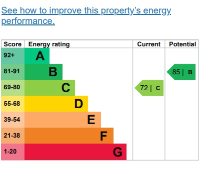 EPC Graph for Highfield Road, Romford