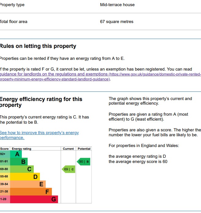 EPC Graph for Horndon Road, Romford