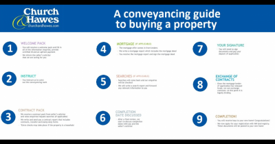 The Home Buying process simplified