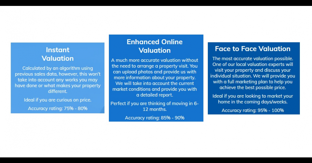 Time for a property valuation?