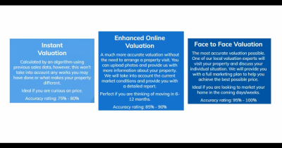 Time for a property valuation?