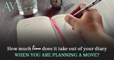Buying a Property: How Much of YOUR Time Will It Take? π‘β°