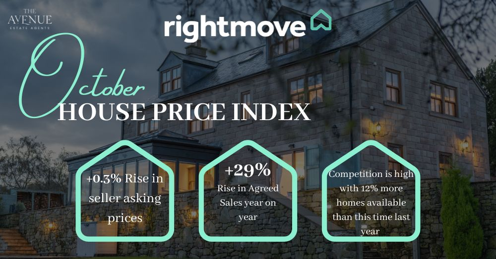 π‘ October 2024 - House Price Index: "Strong activity but muted Autumn price bounce as buyer choice"