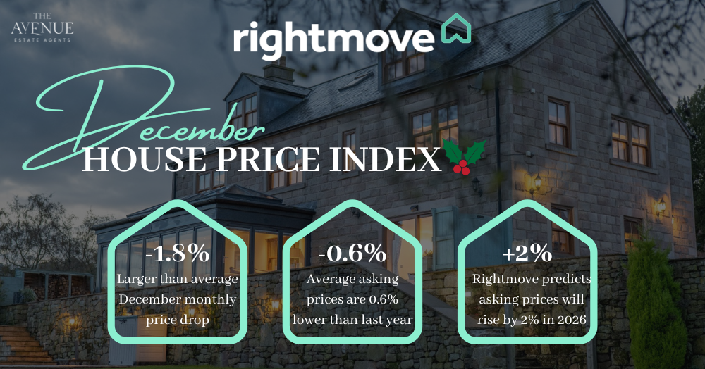 Rightmove House Price Index – December 2025: What It Means as We Head into 2026