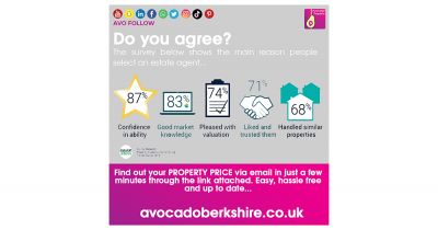 How do prospective sellers choose their agent?