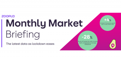 May Zoopla Market Report