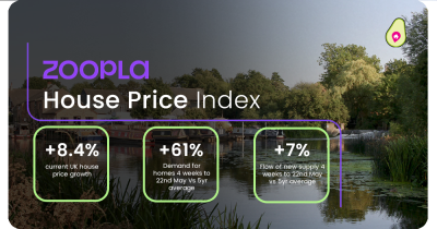 Zoopla House Price Index