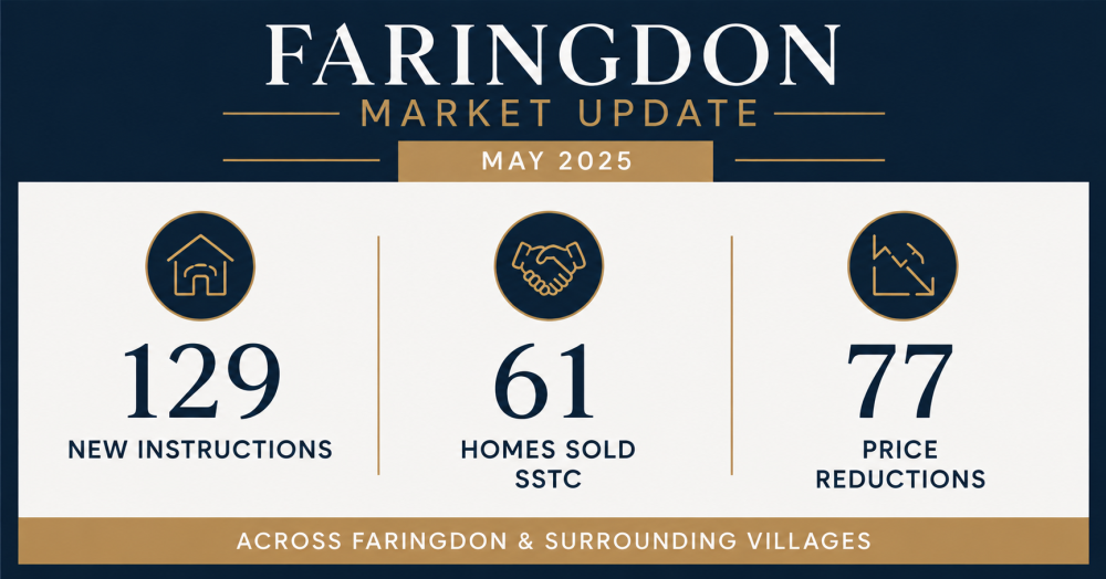 Faringdon Market Update: What It Means for Your Home