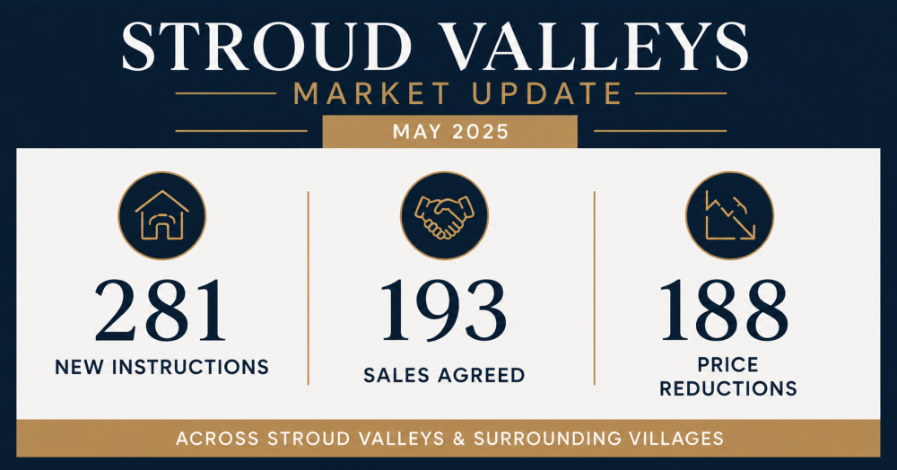 Stroud Valleys Market Update: What It Means for Your Home