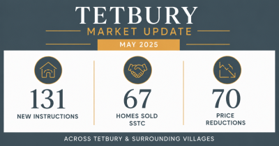 Tetbury Market Update: What It Means for Your Home