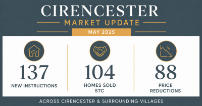 Cirencester Market Update: What It Means for Your Home