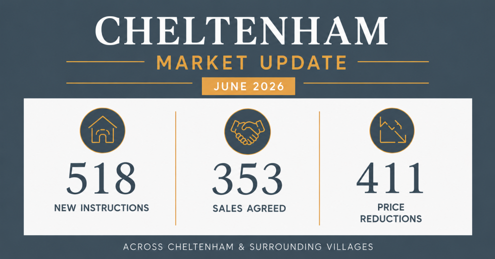 Cheltenham Market Update: What It Means for Your Home