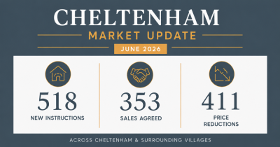Cheltenham Market Update: What It Means for Your Home
