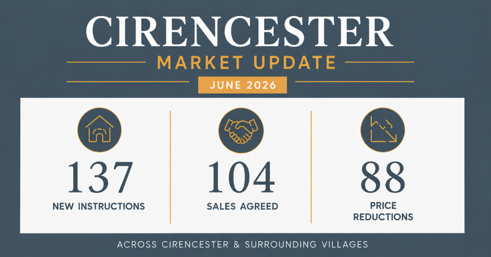 Cirencester Market Update: What It Means for Your Home