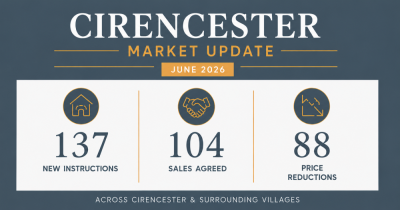 Cirencester Market Update: What It Means for Your Home