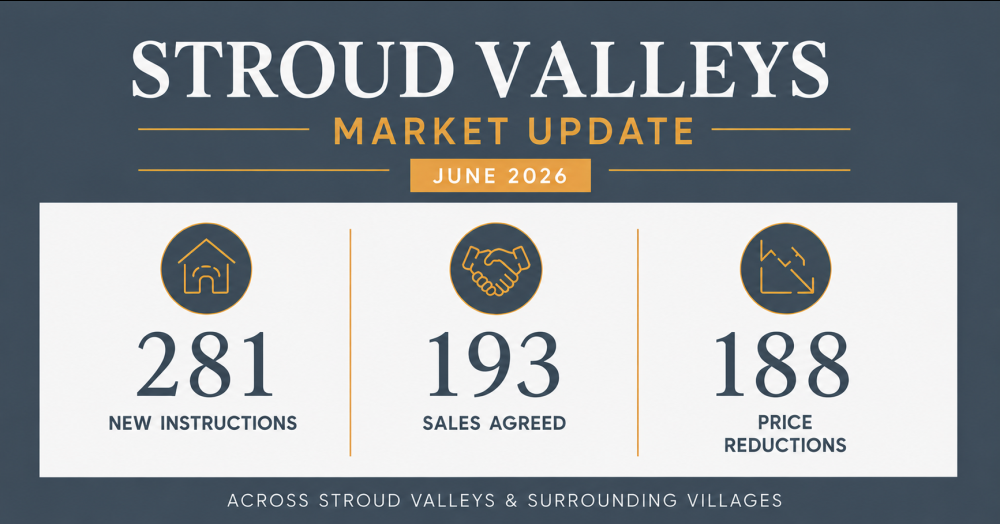 Stroud Valleys Market Update: What It Means for Your Home