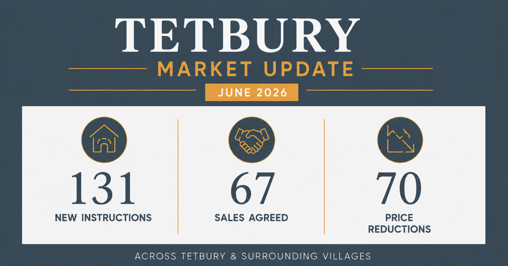 Tetbury Market Update: What It Means for Your Home