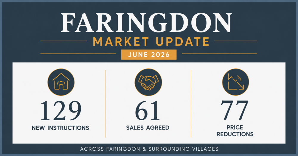 Faringdon Market Update: What It Means for Your Home