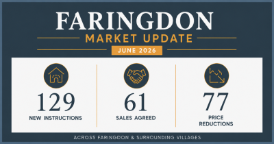 Faringdon Market Update: What It Means for Your Home