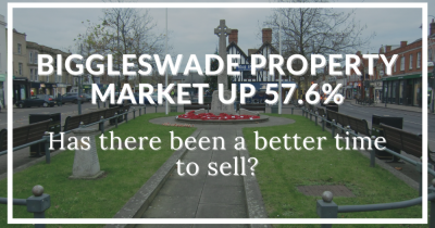 Biggleswade Property Market improved by 57.6% over pre-pandemic levels