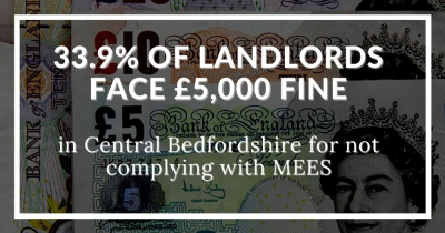 Why could your tenants high energy bills cost you thousands?