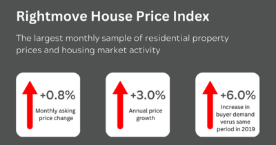 Rightmove housing market report - March 2023