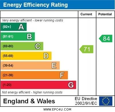 EPC Graph for Holmewood Road, Greenfield