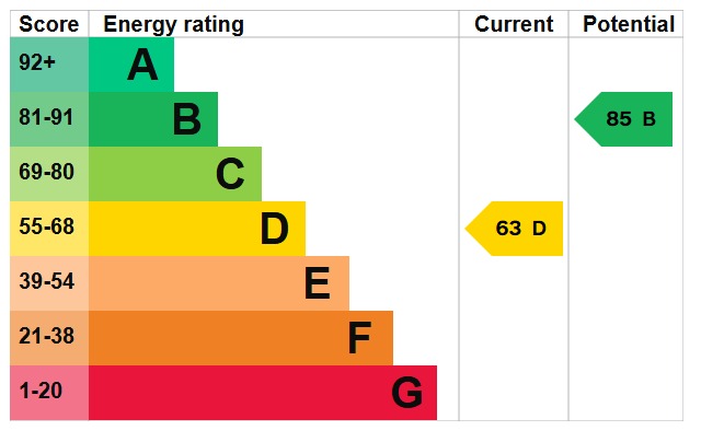 EPC Graph for Grange Road, Barton-Le-Clay, MK45 4RE