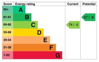 EPC Graph for Falcon Crescent, Flitwick